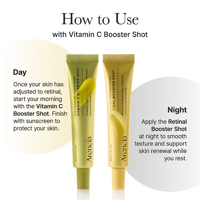 Arencia - Retinal Booster Shot