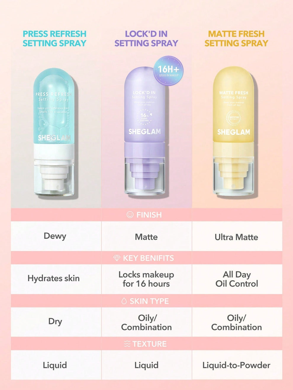 SHEGLAM Press Refresh Setting Spray 55ml