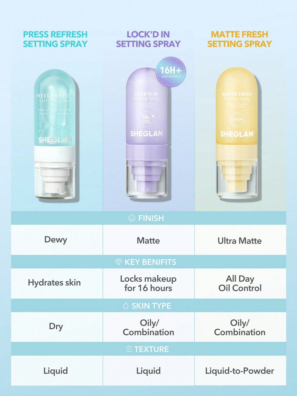 SHEGLAM Press Refresh Setting Spray 55ml
