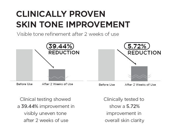 Skin 1004 Centella Tone Brightening Capsule Ampoule 100 ML