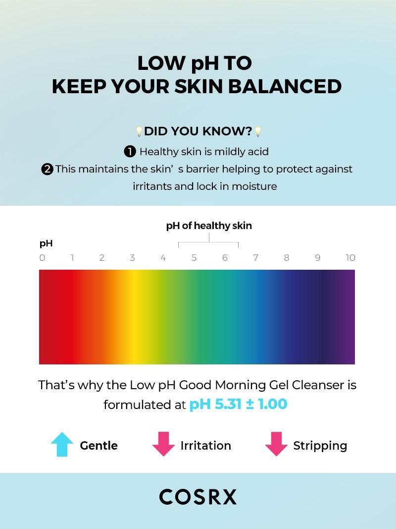 Cosrx Low PH Goodmorning Gel Cleanser