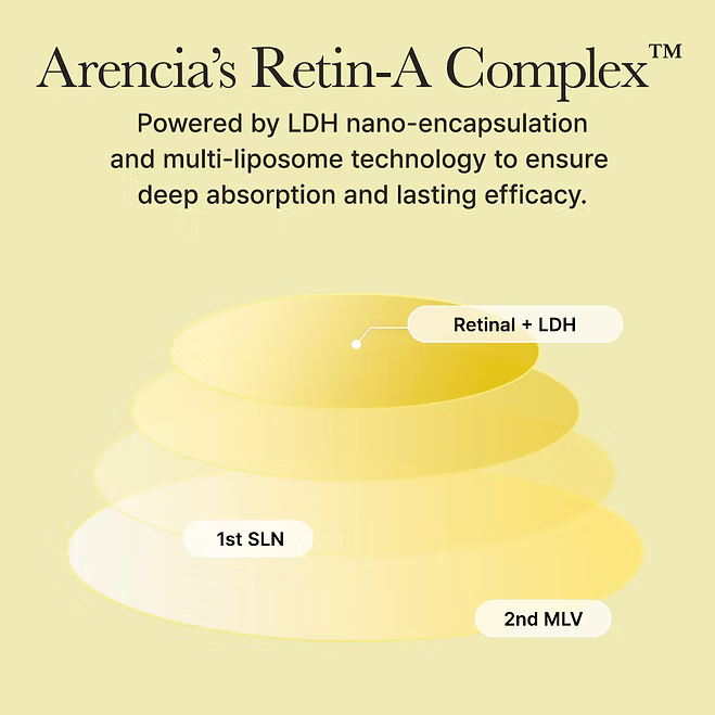 Arencia - Retinal Booster Shot