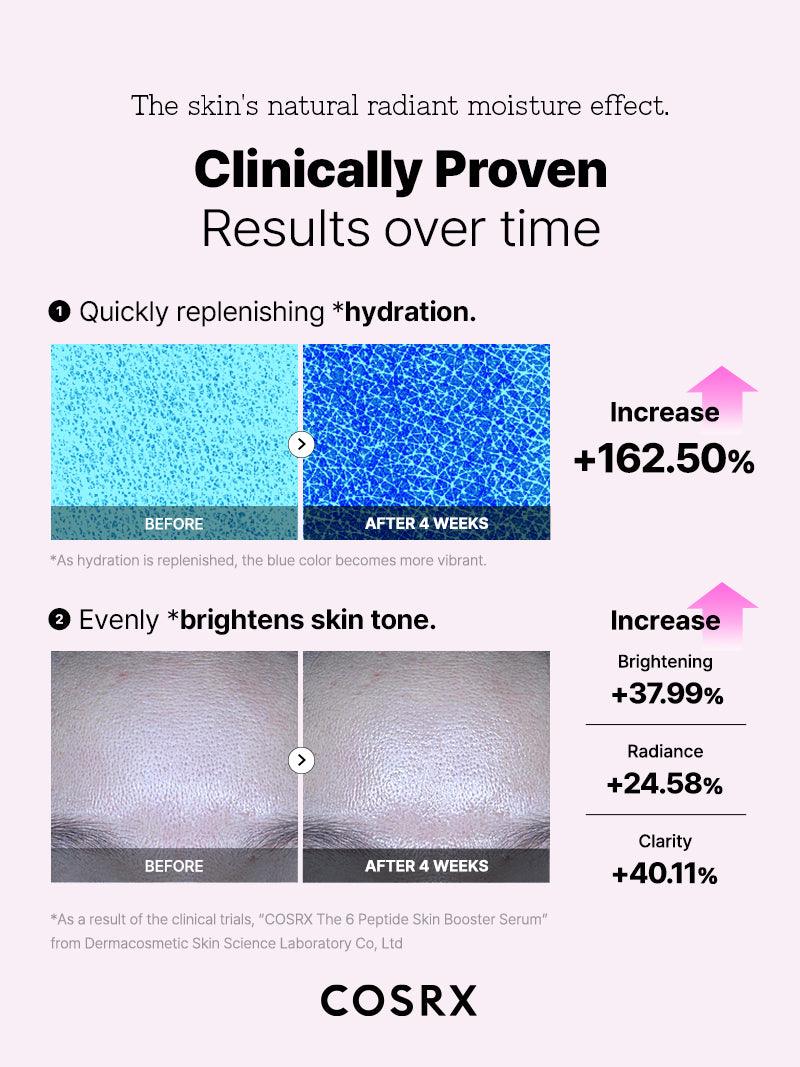 Cosrx The 6 Peptide Skin Booster Serum